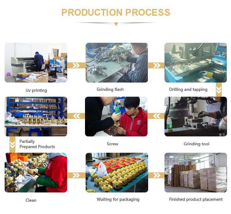 production process production process